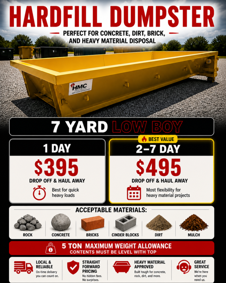& Yard Hardfill Dumpster for Quincy IL